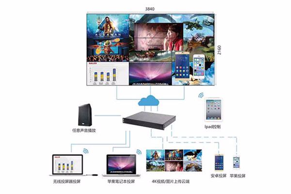 拼接屏厂家深圳艾普乐的液晶拼接屏都可以实现什么功能呢