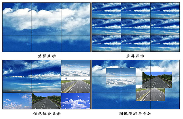 拼接屏多种显示方式