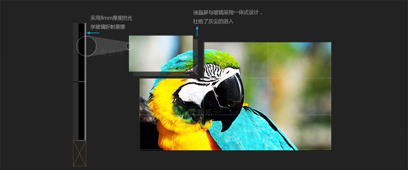 光学补偿无缝拼接原理